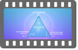 Video-Tutorial für das Dreieck